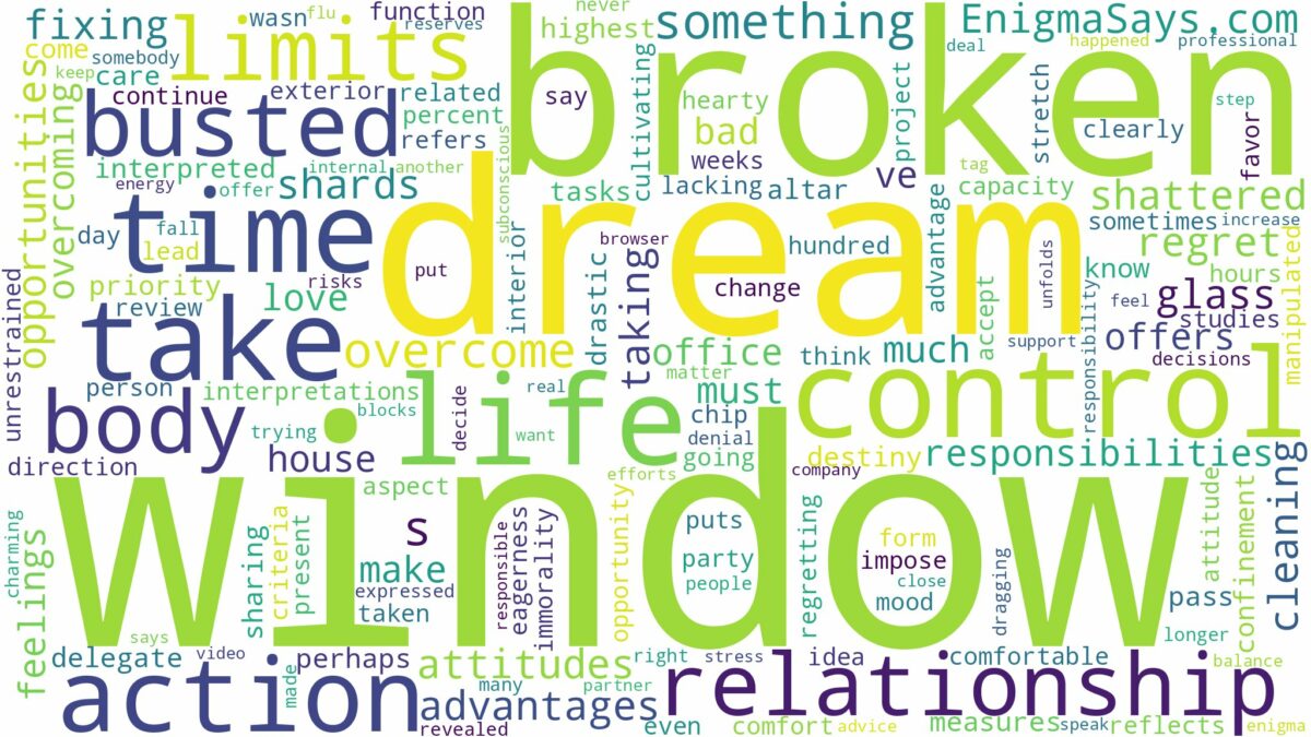 dream about busted window and related dreams with their meanings in a word cloud