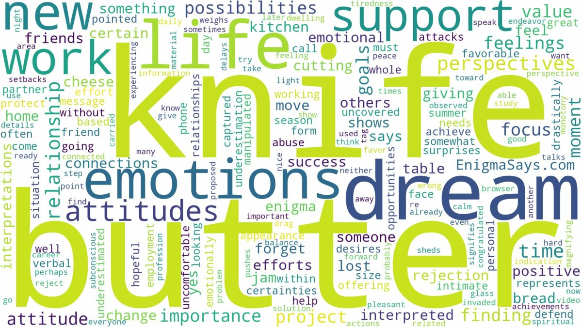 dream about butter knife and related dreams with their meanings in a word cloud