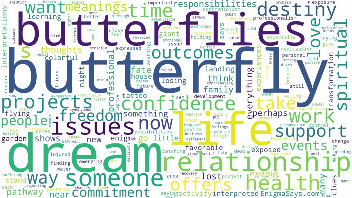 dream about butterfly and related dreams with their meanings in a word cloud