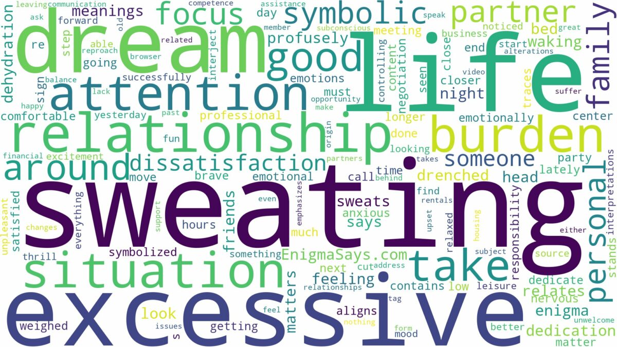 dreaming of excessive sweating and related dreams with their meanings in a word cloud