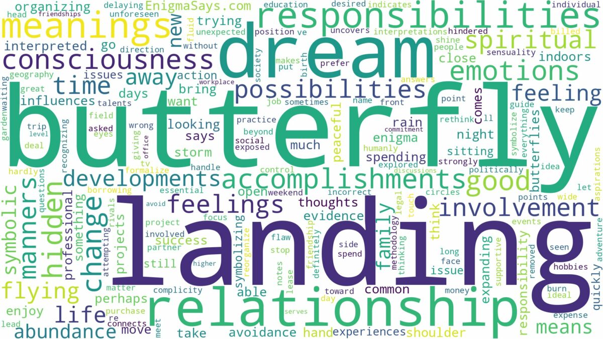 dreaming of butterfly landing on you and related dreams with their meanings in a word cloud