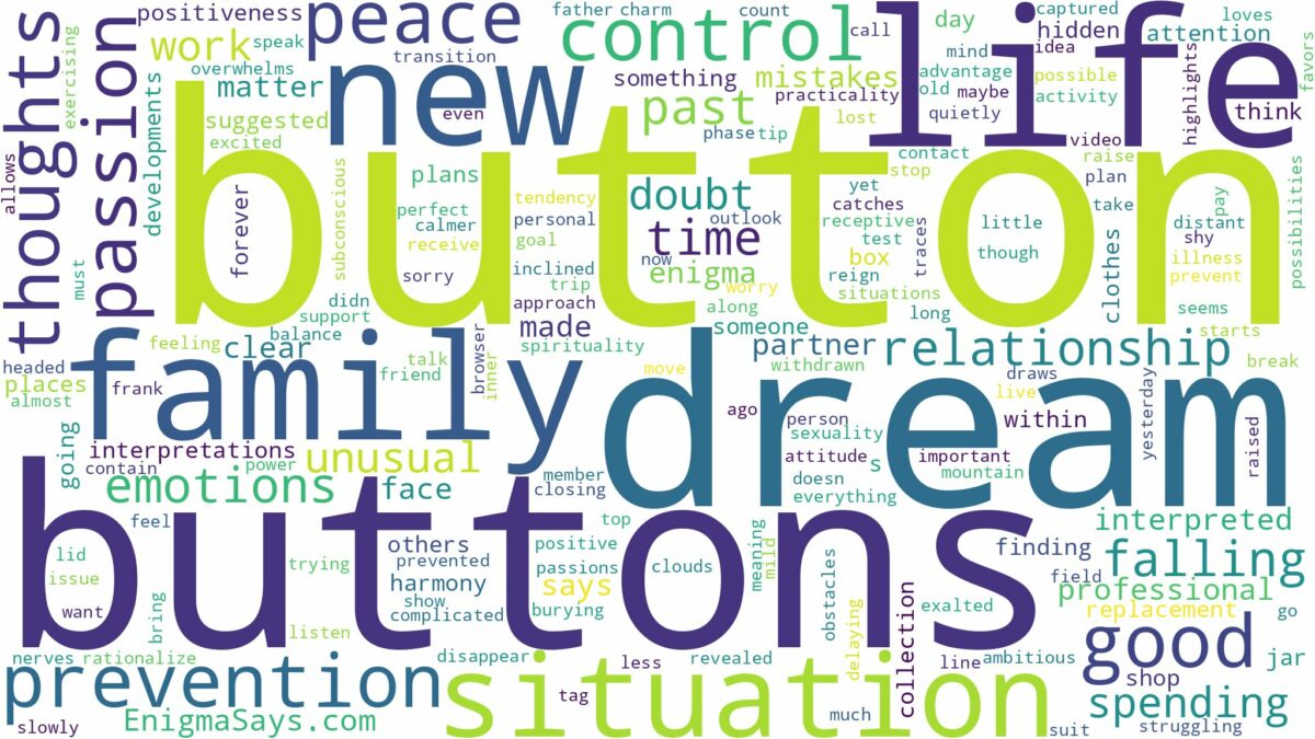 dreams about buttons and related dreams with their meanings in a word cloud