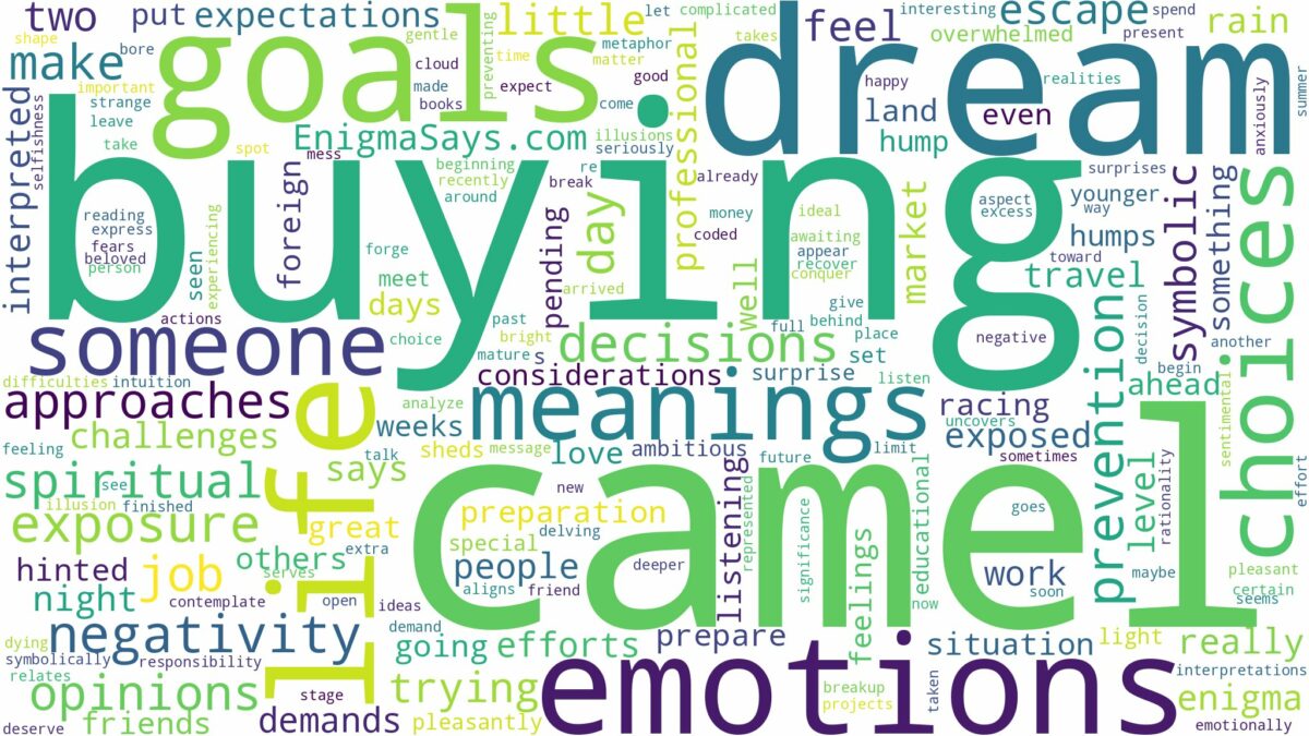 dream of buying a camel and related dreams with their meanings in a word cloud