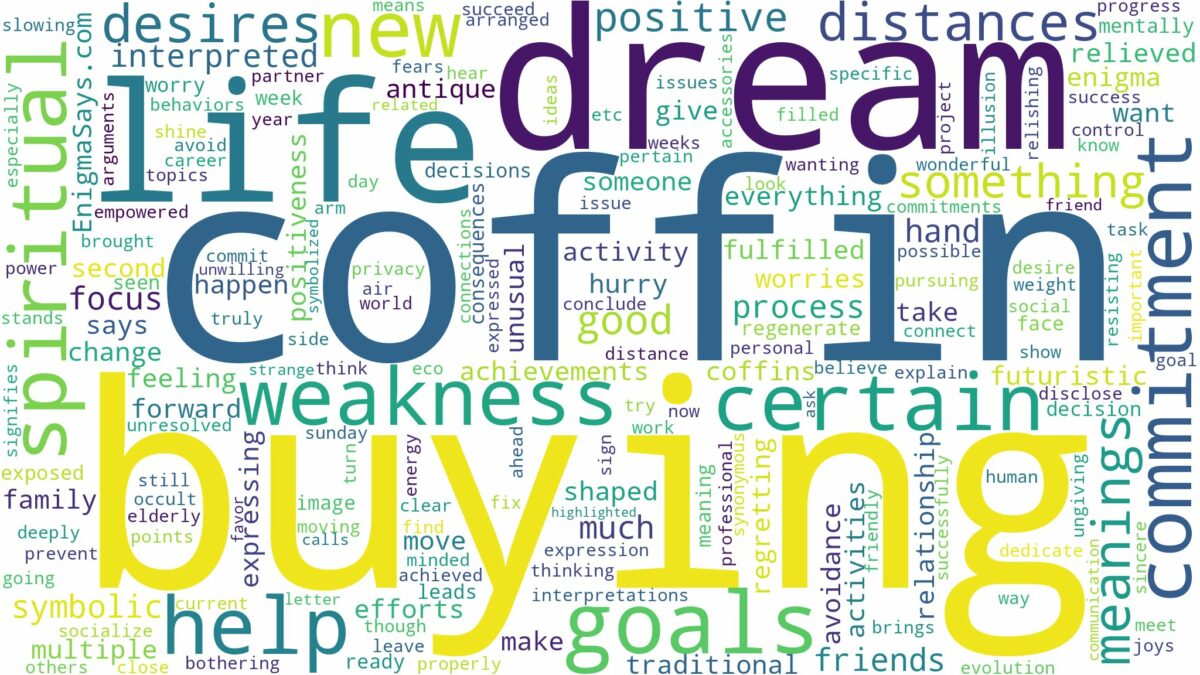 dream of buying a coffin and related dreams with their meanings in a word cloud