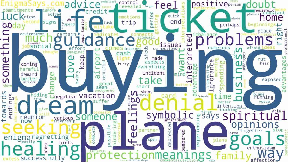 dreaming of buying a plane ticket and related dreams with their meanings in a word cloud