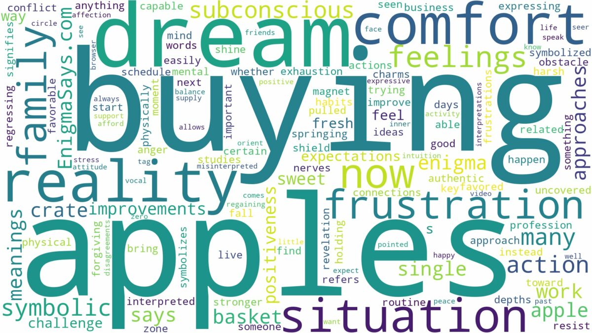 dream of buying apples and related dreams with their meanings in a word cloud