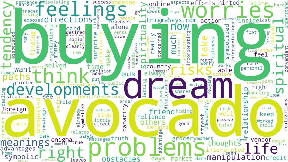 dream of buying avocado and related dreams with their meanings in a word cloud