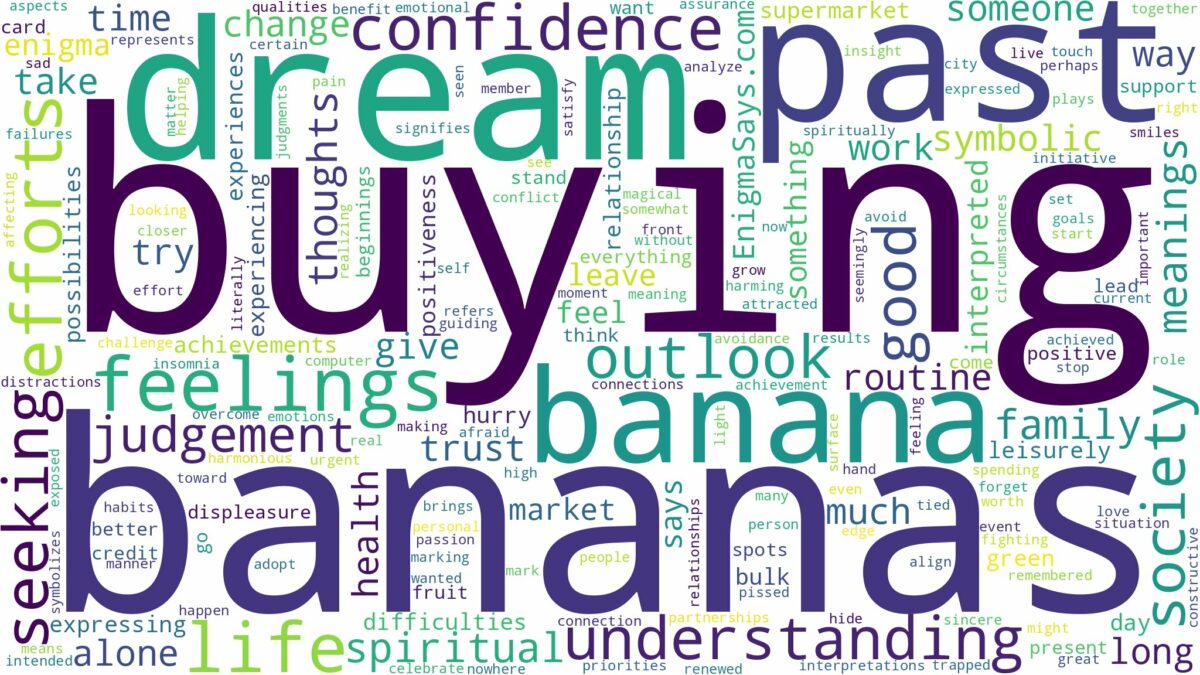 dream of buying banana and related dreams with their meanings in a word cloud