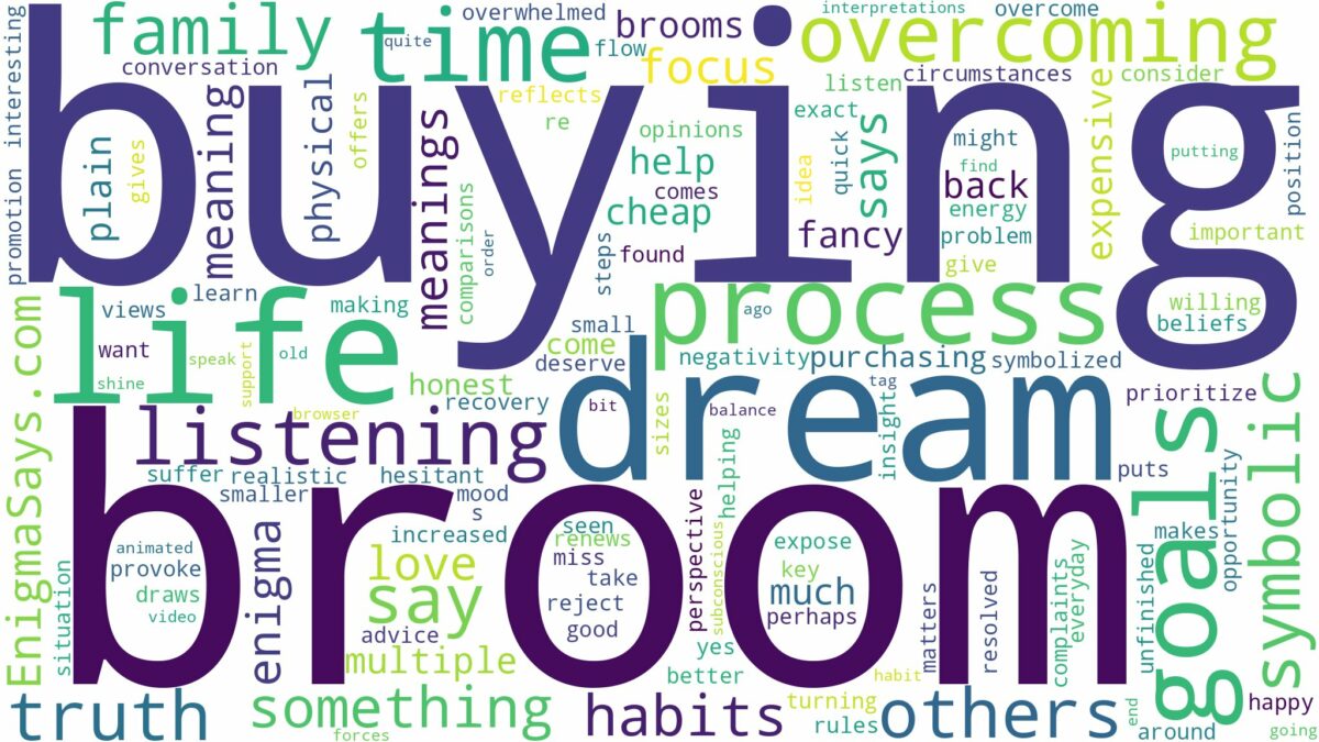 dream of buying broom and related dreams with their meanings in a word cloud