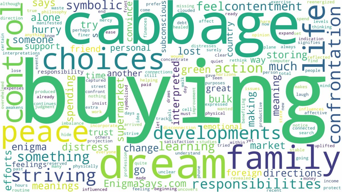 dream of buying cabbage and related dreams with their meanings in a word cloud