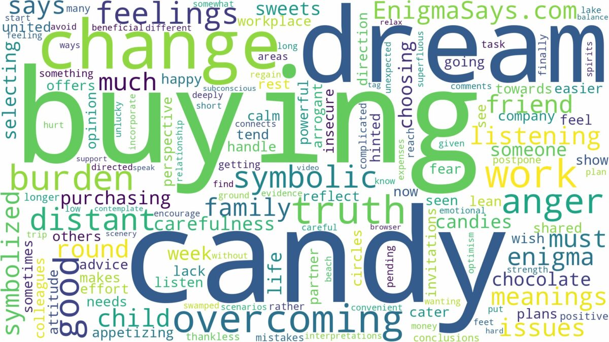 dream of buying candy and related dreams with their meanings in a word cloud