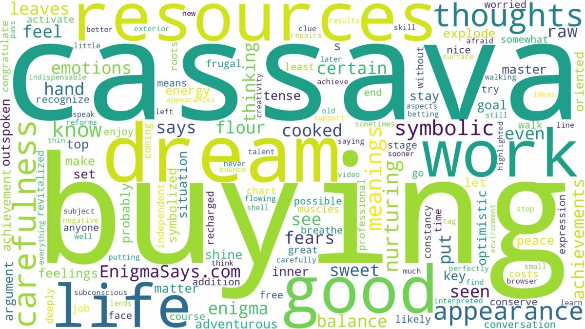 dream of buying cassava and related dreams with their meanings in a word cloud