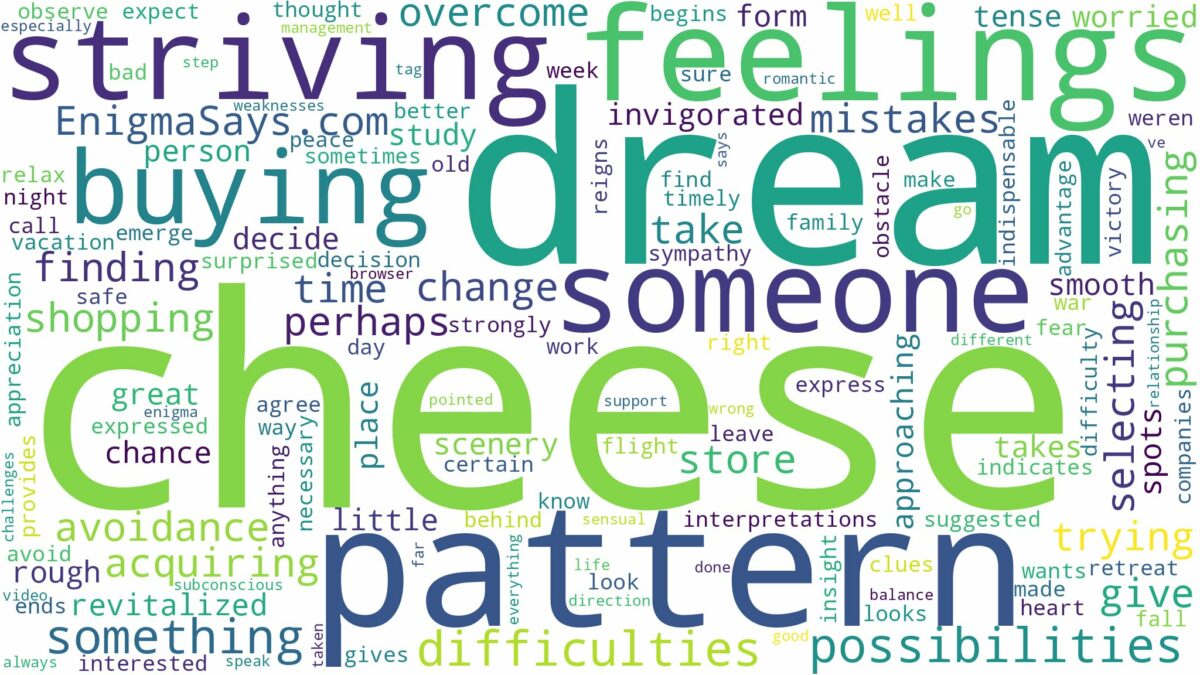 dream of buying cheese and related dreams with their meanings in a word cloud