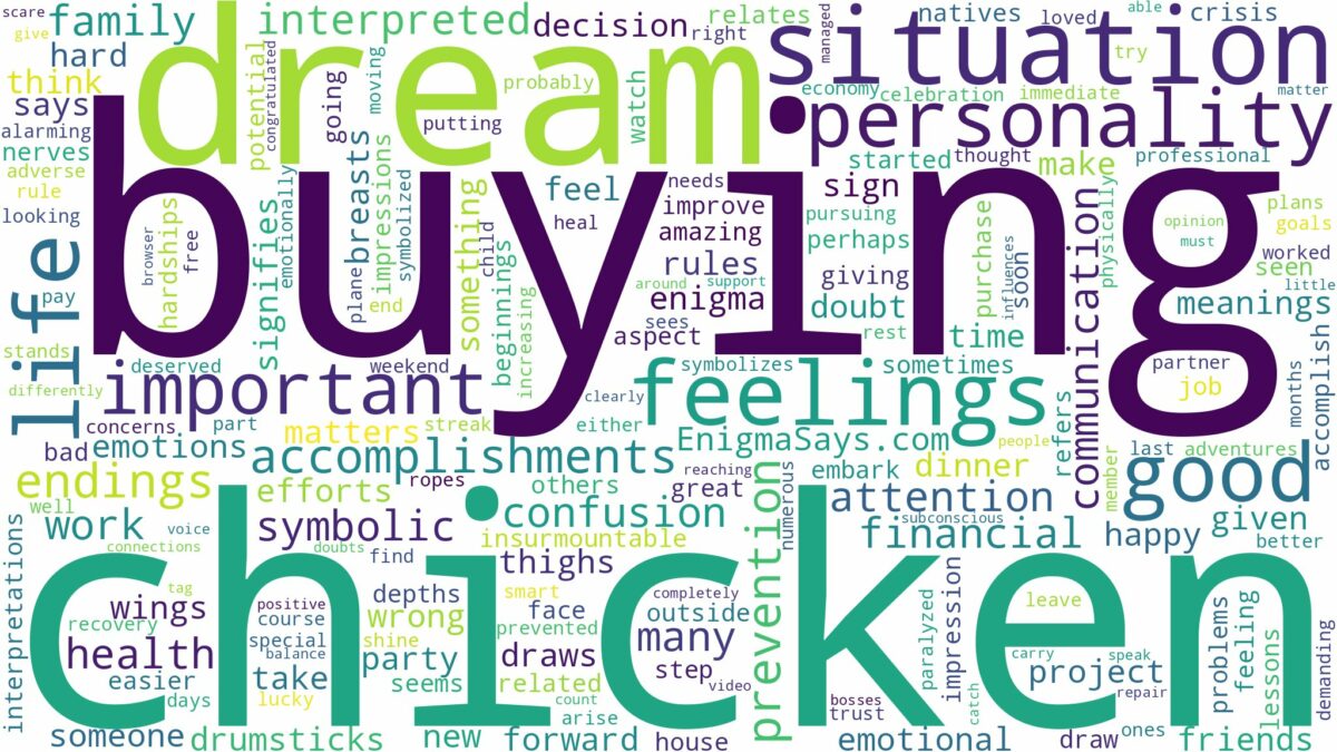 dream of buying chicken and related dreams with their meanings in a word cloud