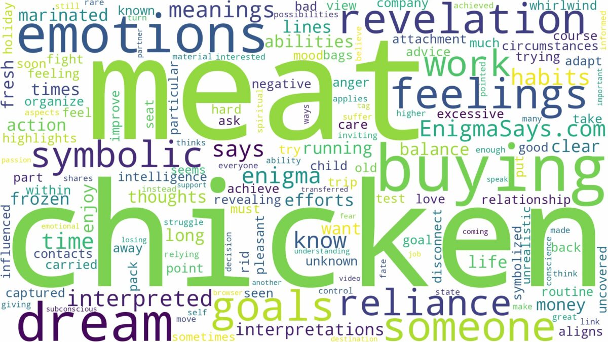 dreaming of buying chicken meat and related dreams with their meanings in a word cloud