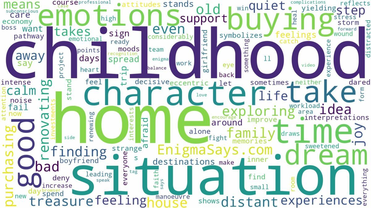 dreaming of buying childhood home and related dreams with their meanings in a word cloud