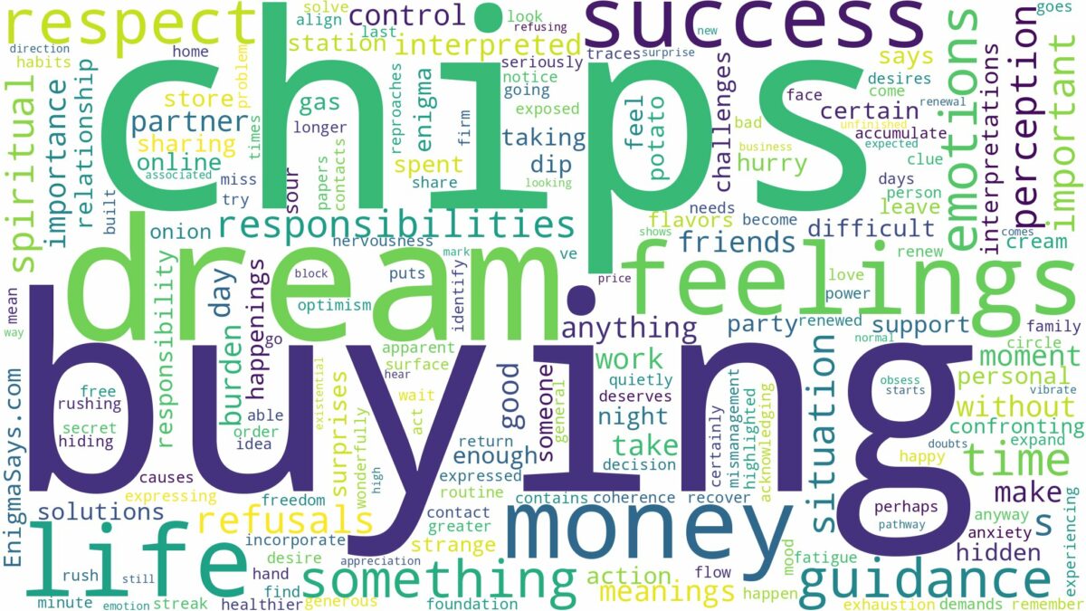 dream of buying chips and related dreams with their meanings in a word cloud