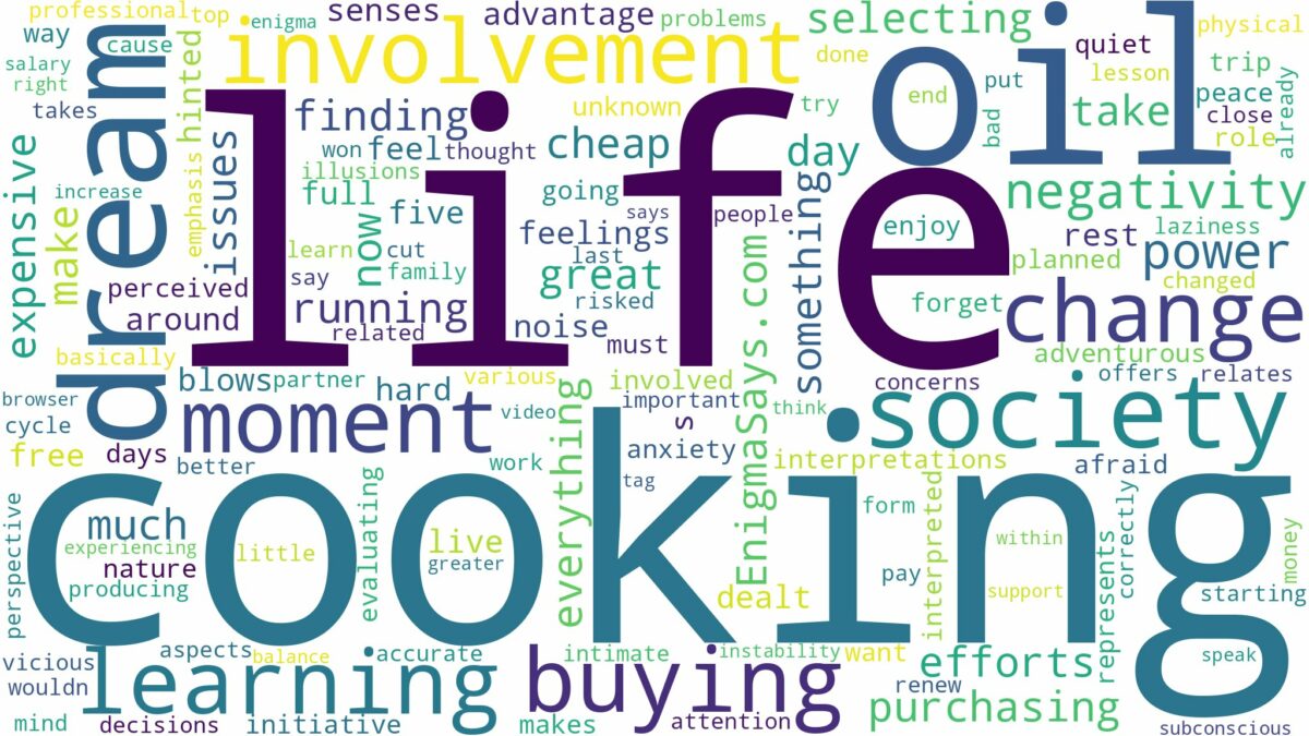 dreaming of buying cooking oil and related dreams with their meanings in a word cloud