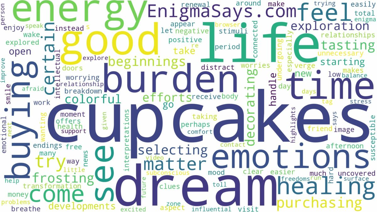 dream of buying cupcakes and related dreams with their meanings in a word cloud