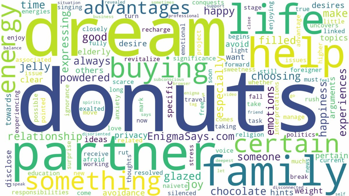 dream of buying donuts and related dreams with their meanings in a word cloud