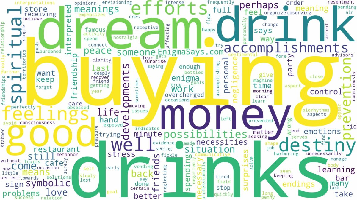 dream of buying drinks and related dreams with their meanings in a word cloud