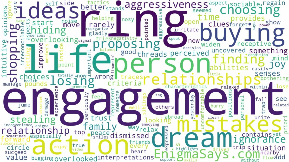 dreaming of buying engagement ring and related dreams with their meanings in a word cloud