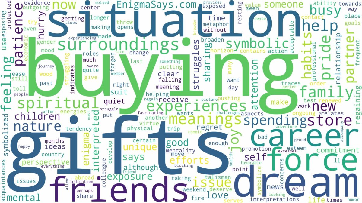 dream of buying gifts and related dreams with their meanings in a word cloud