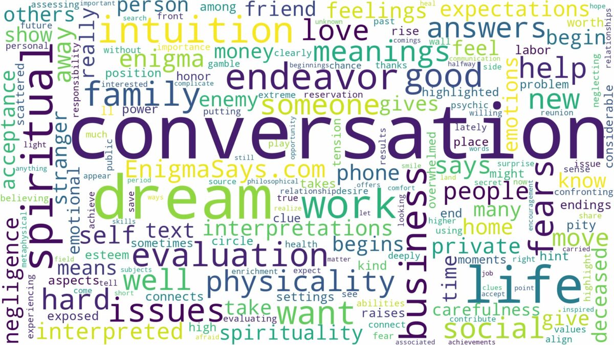 dream about a conversation and related dreams with their meanings in a word cloud