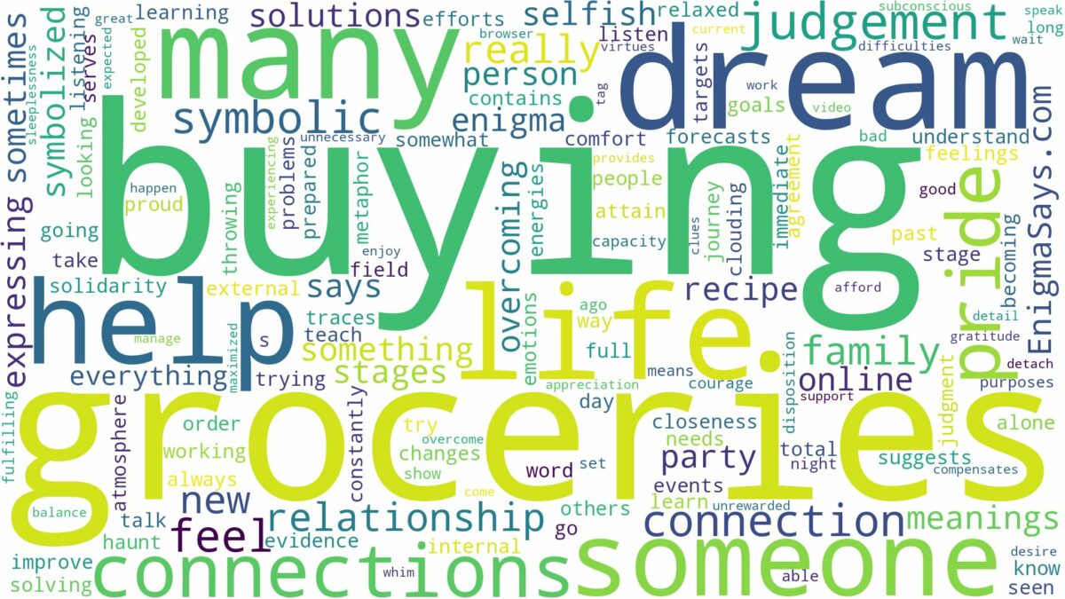 dream of buying groceries and related dreams with their meanings in a word cloud