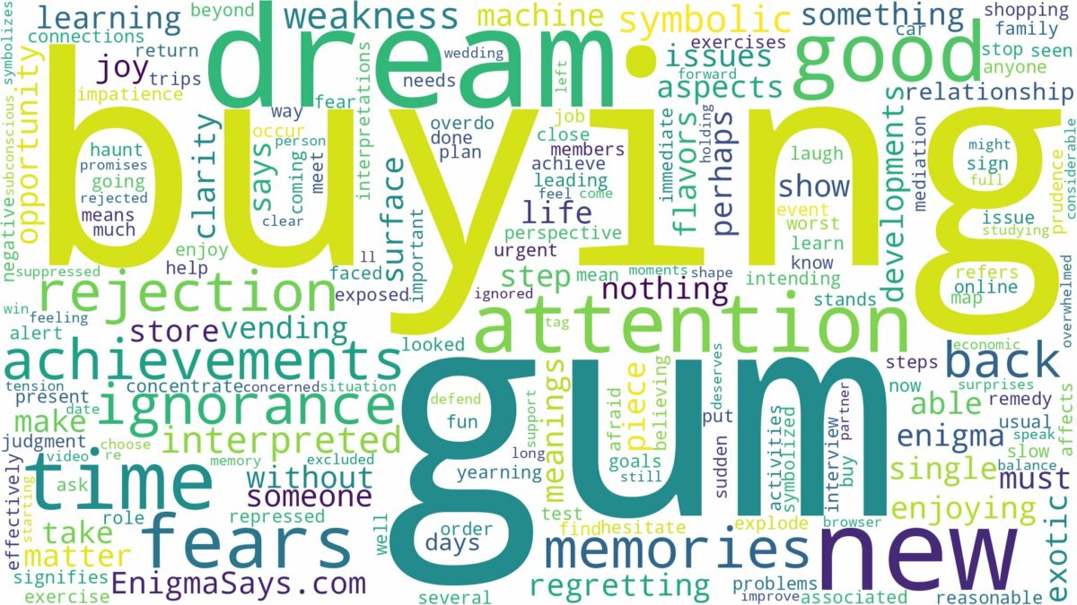 dream of buying gum and related dreams with their meanings in a word cloud