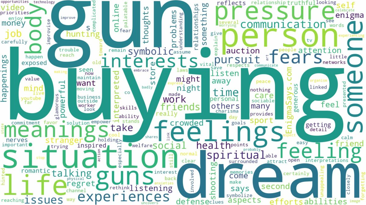 dream of buying guns and related dreams with their meanings in a word cloud