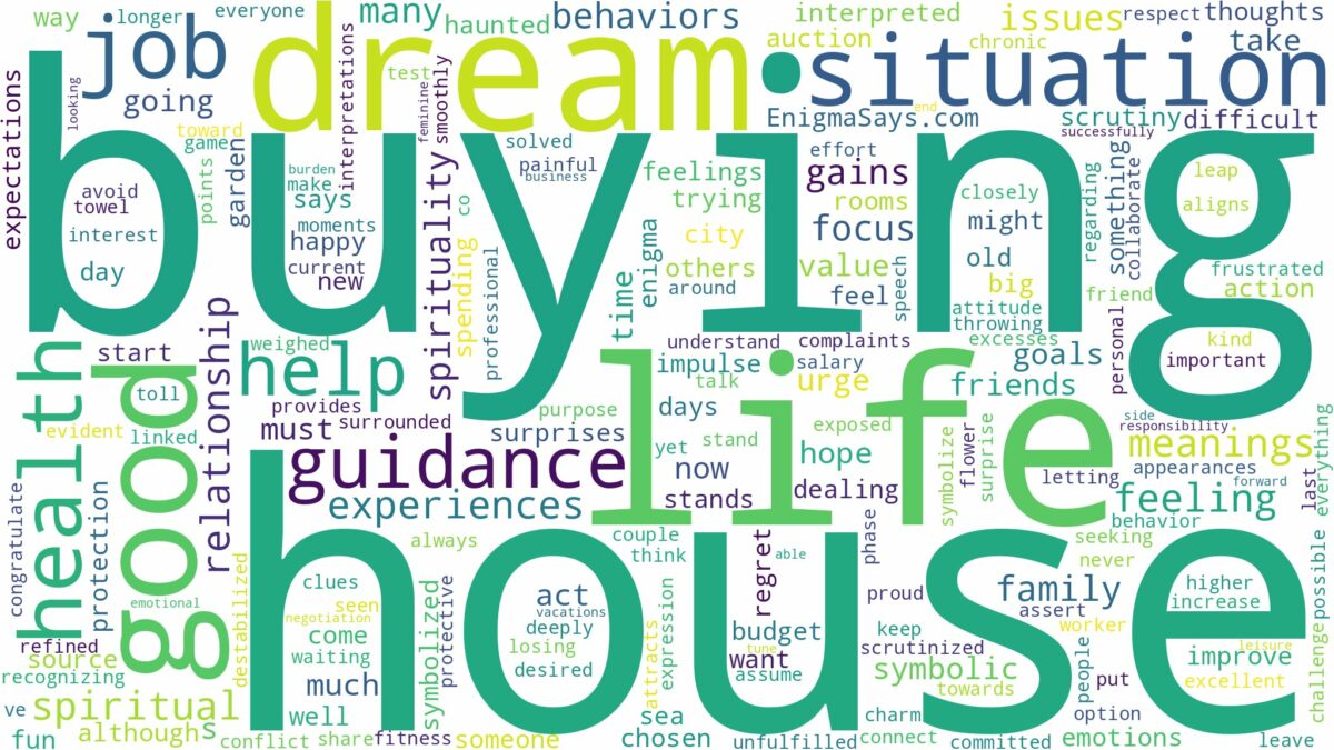 dream of buying house and related dreams with their meanings in a word cloud