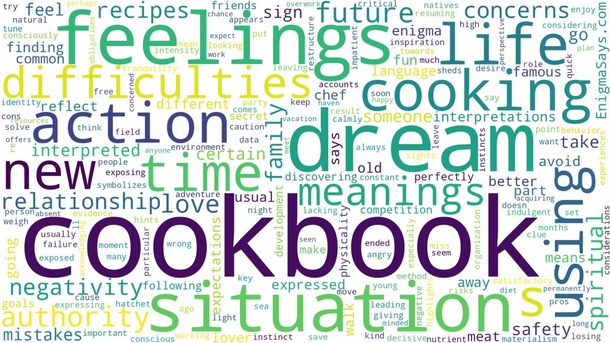 dream about a cookbook and related dreams with their meanings in a word cloud