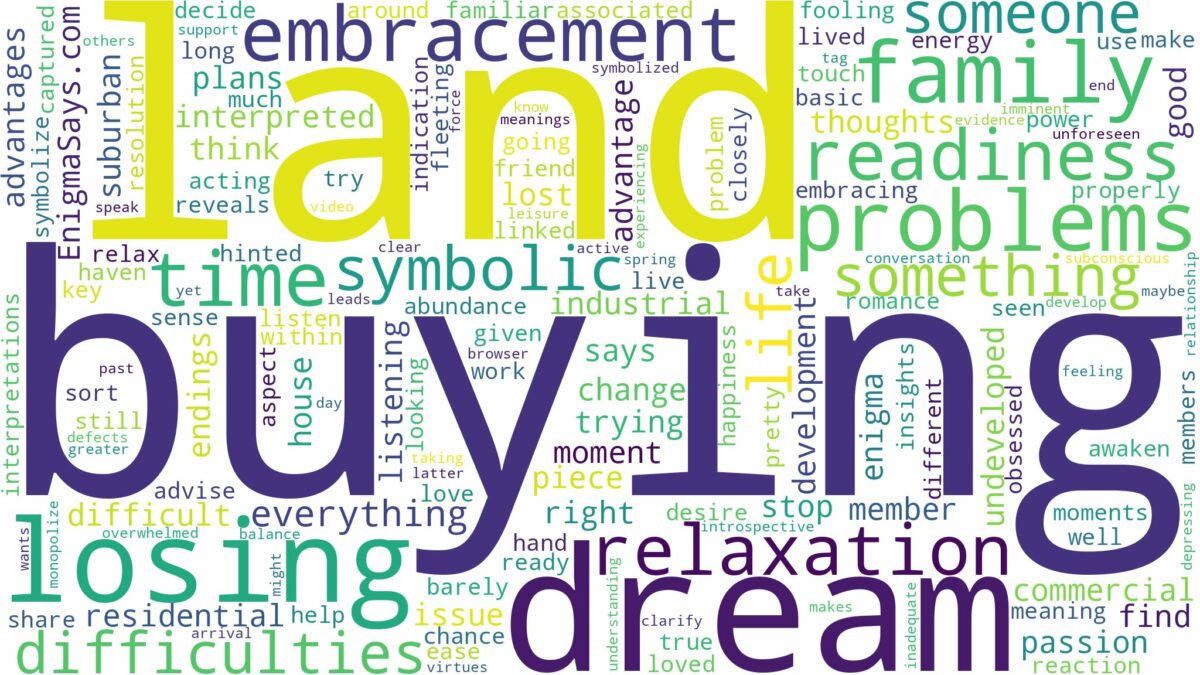 dream of buying land and related dreams with their meanings in a word cloud