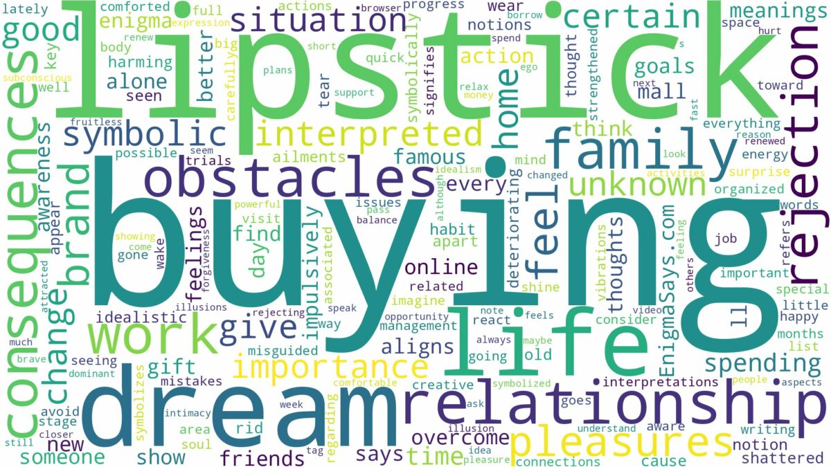 dream of buying lipstick and related dreams with their meanings in a word cloud