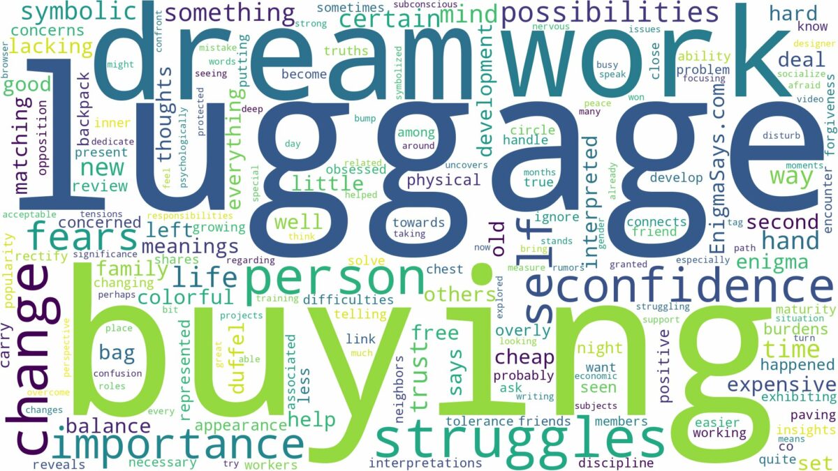 dream of buying luggage and related dreams with their meanings in a word cloud