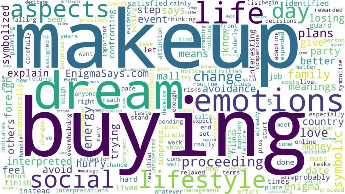 dream of buying makeup and related dreams with their meanings in a word cloud