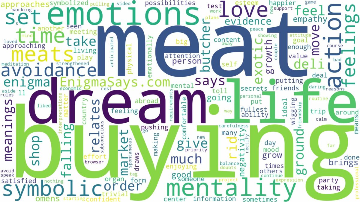 dream of buying meat and related dreams with their meanings in a word cloud