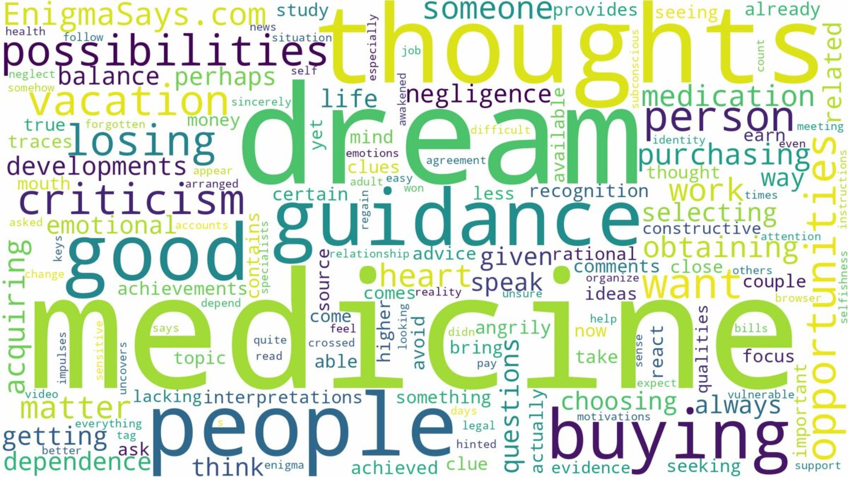 dream of buying medicine and related dreams with their meanings in a word cloud