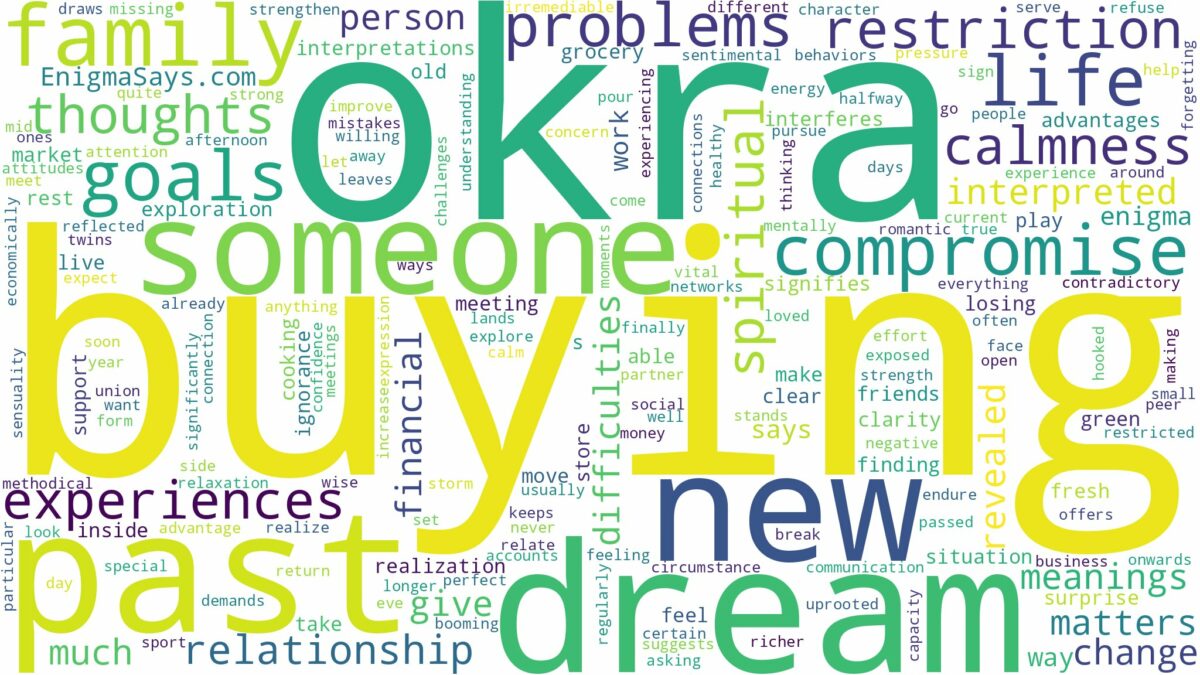 dream of buying okra and related dreams with their meanings in a word cloud