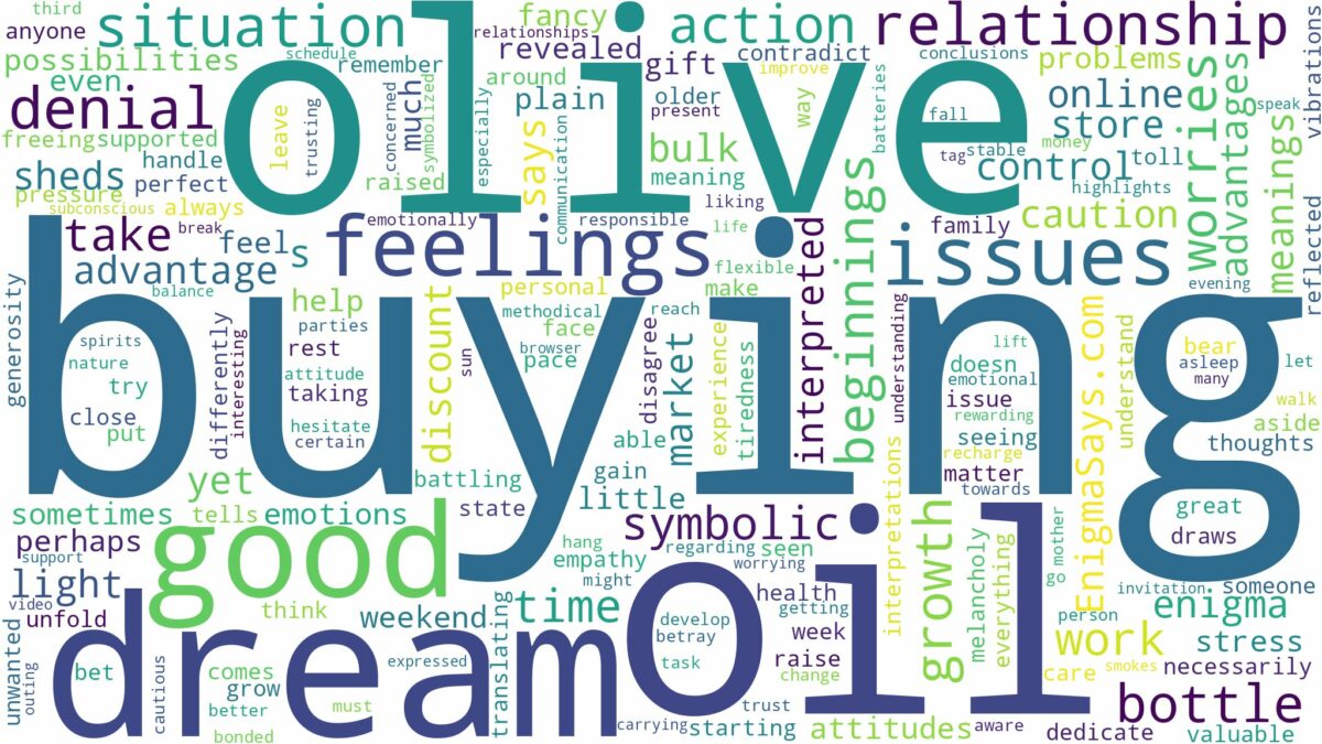 dreaming of buying olive oil and related dreams with their meanings in a word cloud