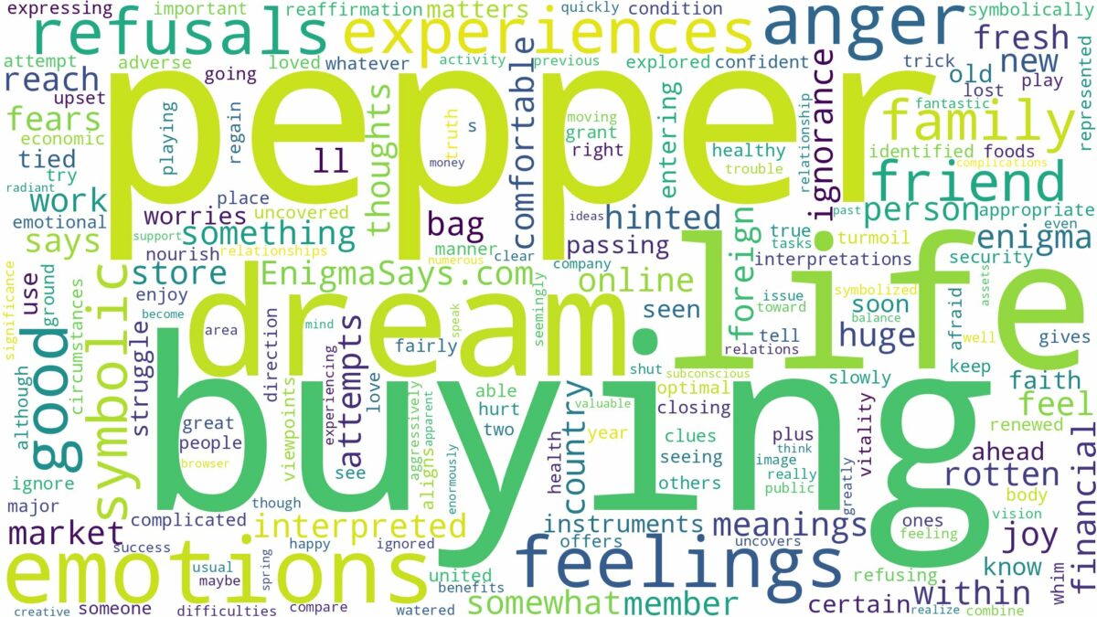 dream of buying pepper and related dreams with their meanings in a word cloud