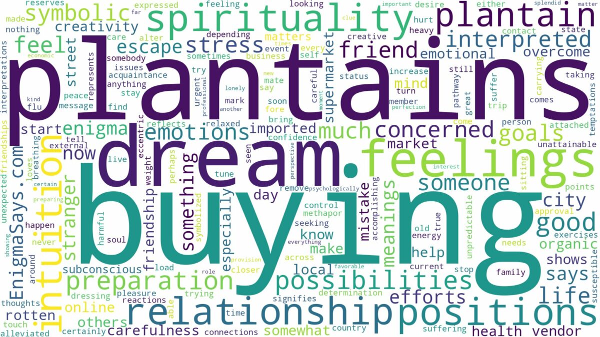 dream of buying plantain and related dreams with their meanings in a word cloud