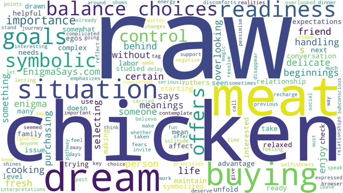 dreaming of buying raw chicken meat and related dreams with their meanings in a word cloud