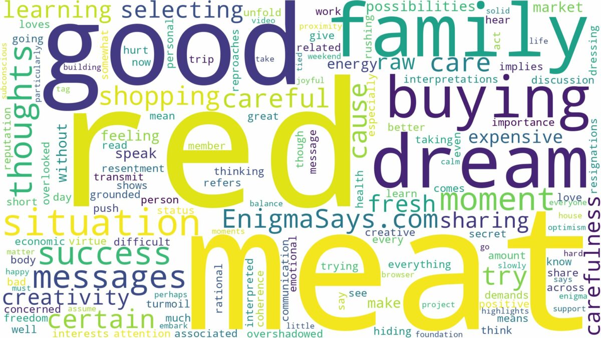 dreaming of buying red meat and related dreams with their meanings in a word cloud