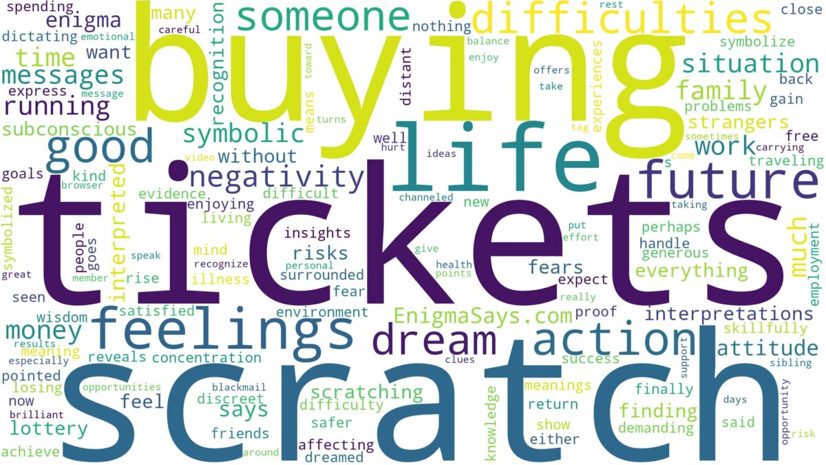 dreaming of buying scratch off tickets and related dreams with their meanings in a word cloud