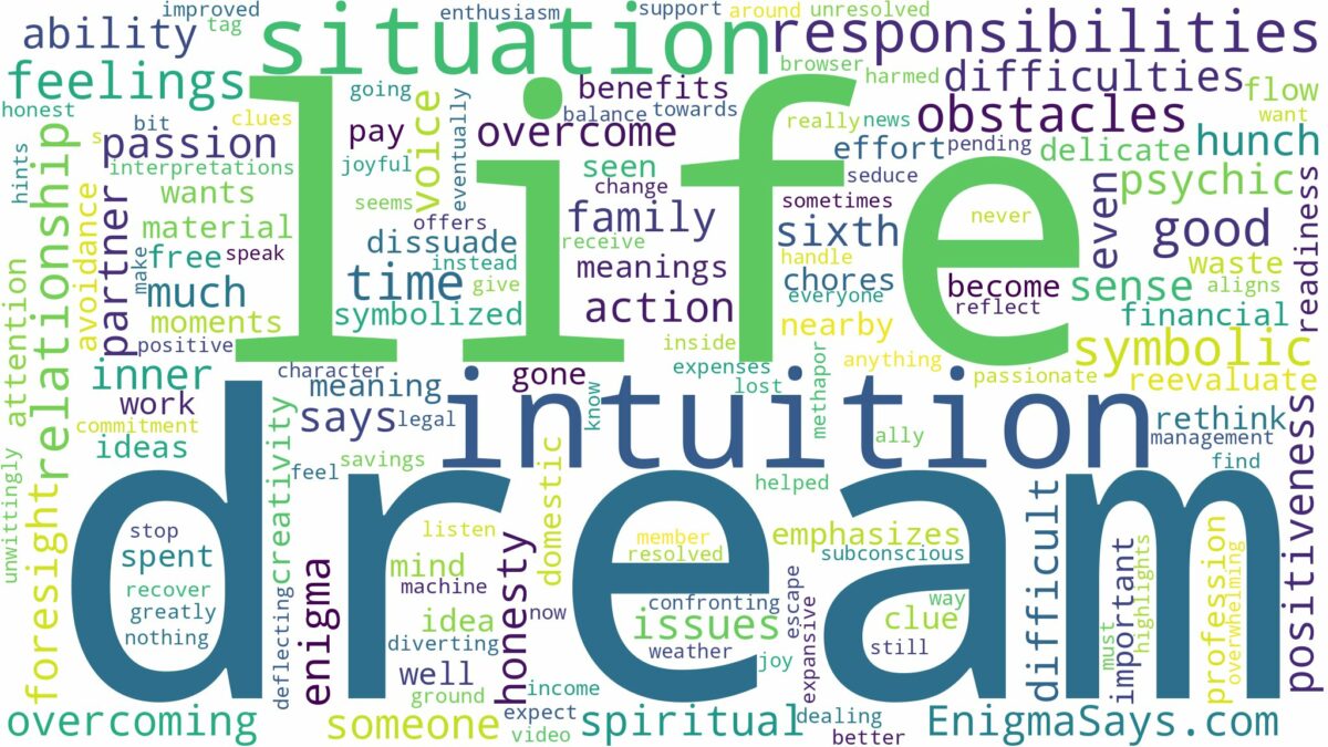 dream about intuition and related dreams with their meanings in a word cloud