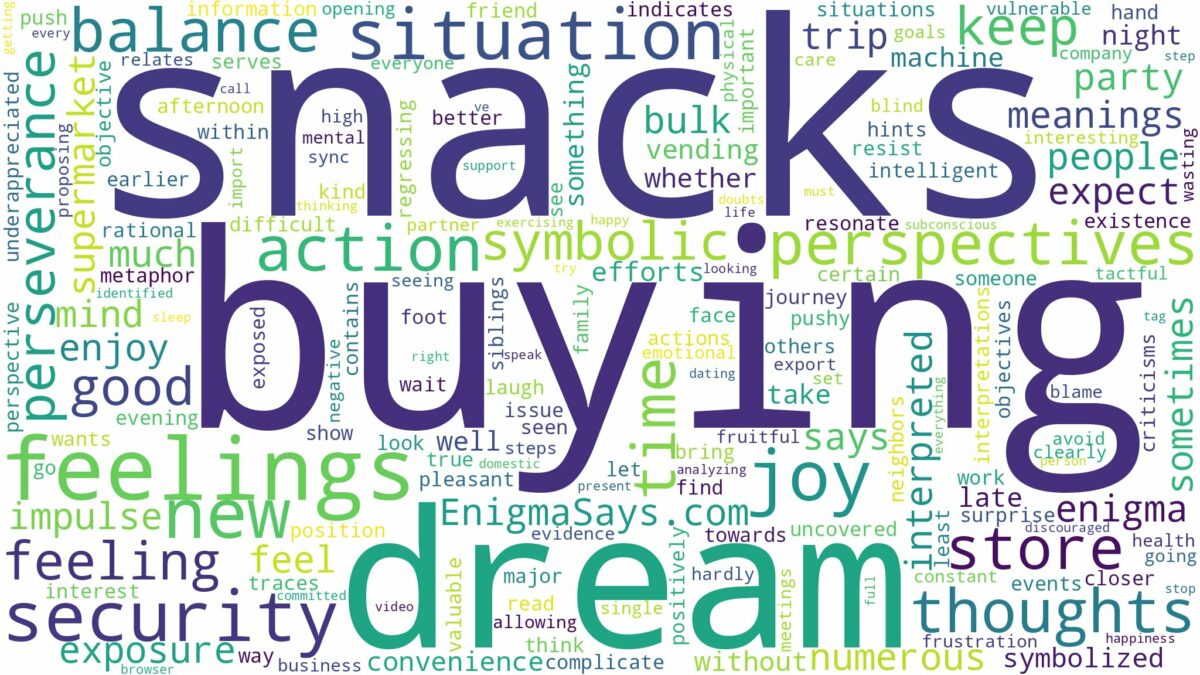 dream of buying snacks and related dreams with their meanings in a word cloud