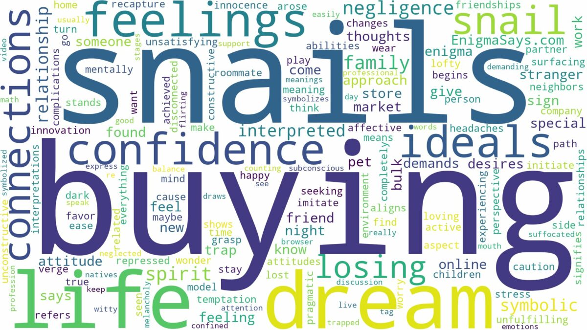 dream of buying snail and related dreams with their meanings in a word cloud