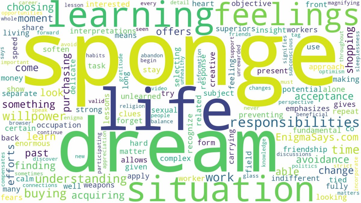 dream of buying sponge and related dreams with their meanings in a word cloud